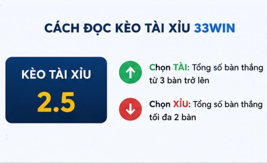 Cách Đọc Kèo Tài Xỉu 33Win