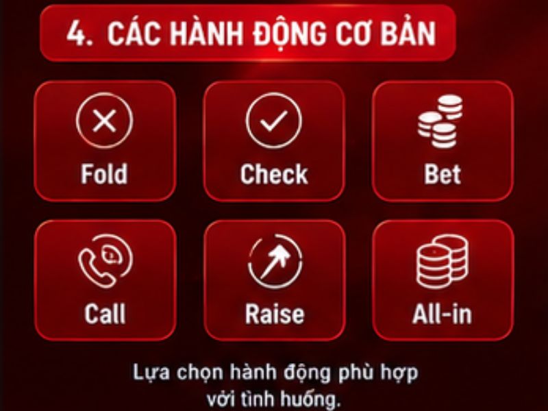 Các hành động cơ bản trong Luật chơi Poker 33WIN