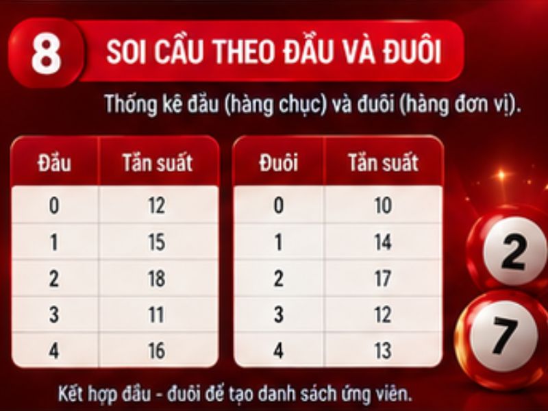 Soi cầu theo đầu và đuôi