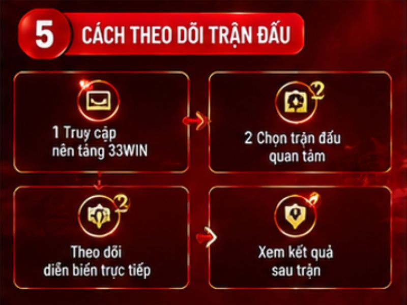 Theo dõi trận đá gà 33WIN như thế nào