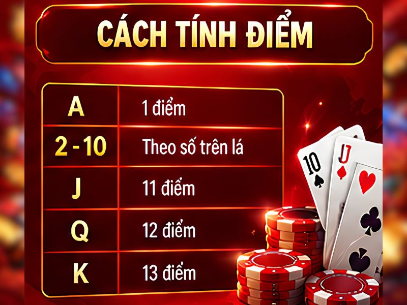 Cách Tính Điểm Trong Phỏm 33WIN
