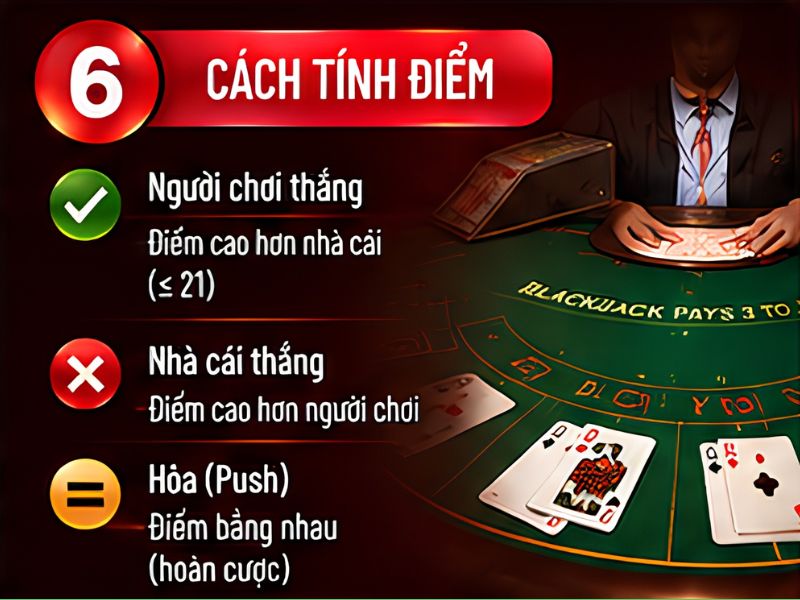 Cách tính thắng thua trong Blackjack 33WIN