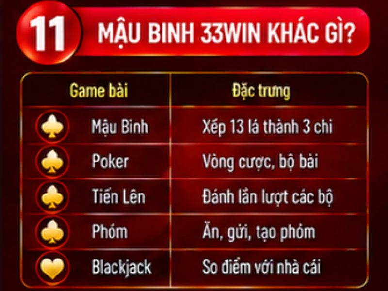 Mậu Binh 33WIN khác gì so với các game bài khác